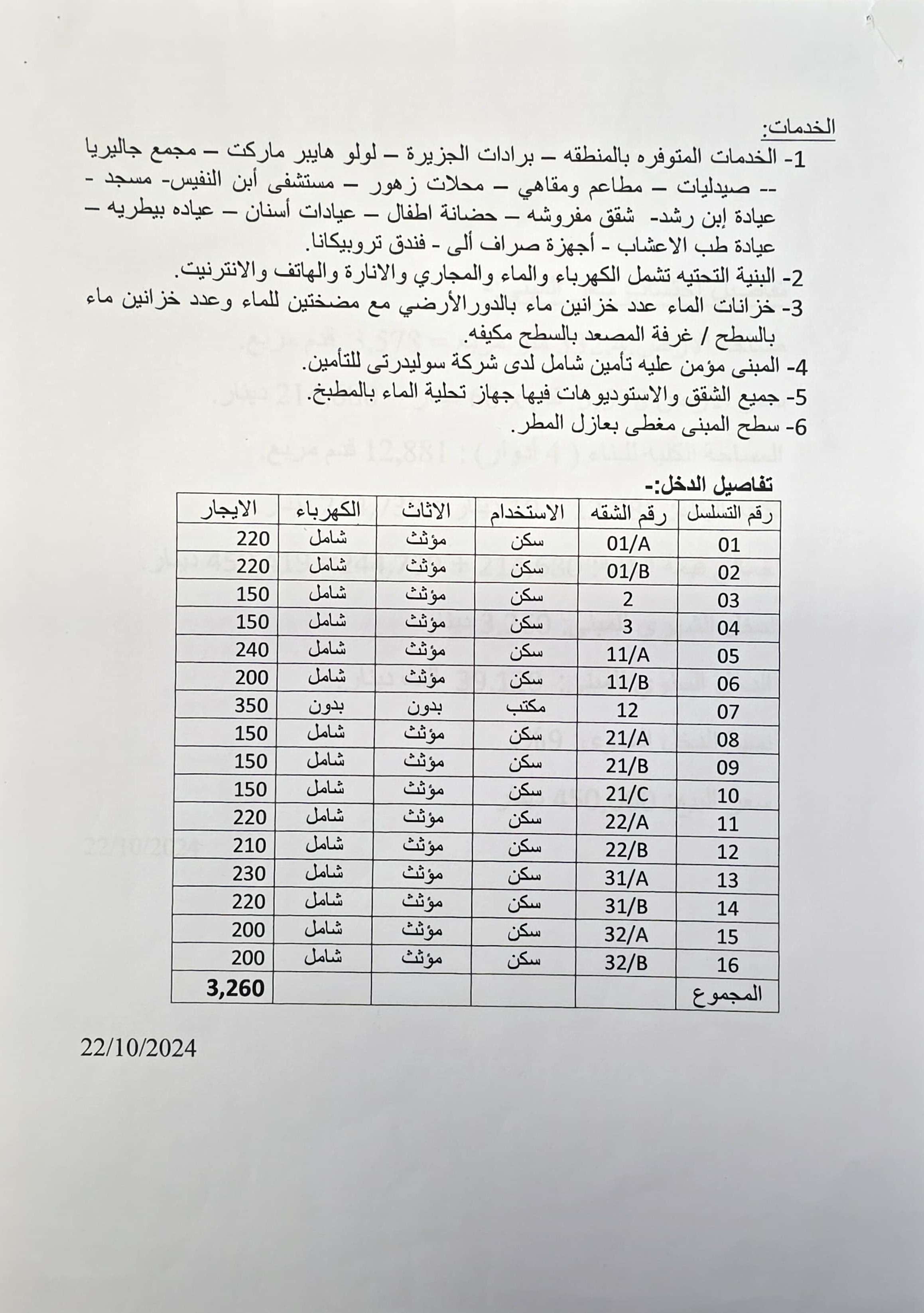بناية في ام الحصم للبــيع
